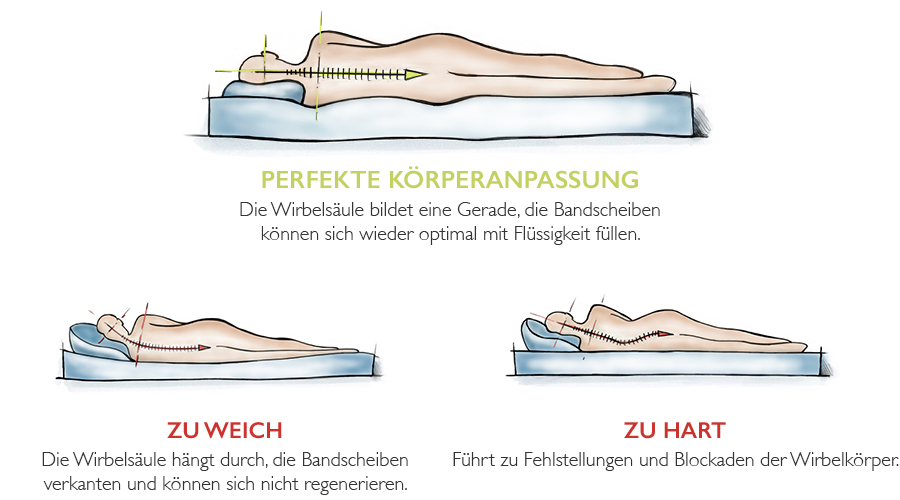 Schlafposition Schlaflage Wirbelsäule Verkrümmung Belastung Seitenlage Rückenschmerzen Probleme Matratze Lattenrost Kopfkissen Beratung die schlafdesigner 